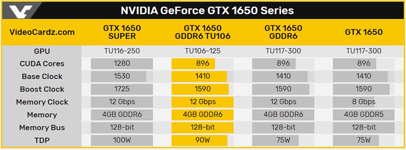 GIGABYTE GeForce GTX 1650 D6 WINDFORCE OC 4G (GV-N1656WF2OC-4GD)