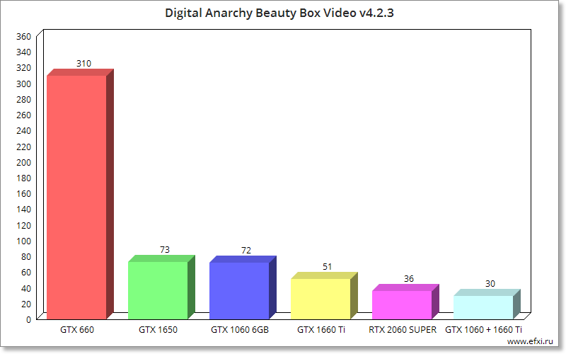 Digital Anarchy Beauty Box Video