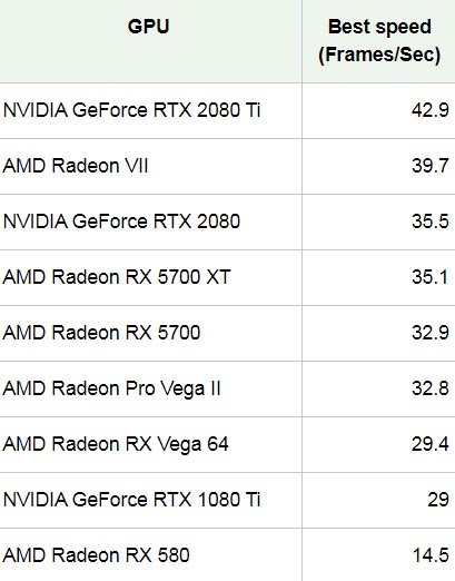 GIGABYTE GeForce GTX 1650 D6 WINDFORCE OC 4G (GV-N1656WF2OC-4GD)