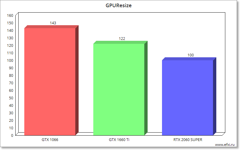 Gigabyte GeForce RTX 2060 SUPER GAMING OC 8G (GV-N206SGAMING OC-8GC)