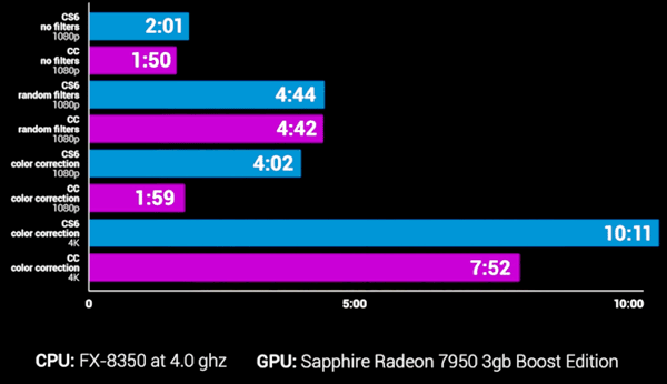 Sapphire Radeon 7950 3Gb Boost Edition