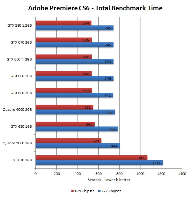 Adobe Premiere Pro CS6 vs CC GPU accelerated