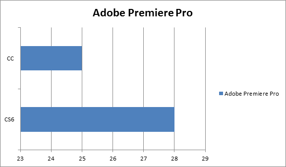 Adobe Premiere Pro CC