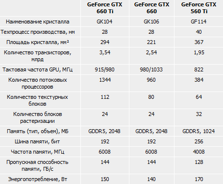 GeForce GTX 660