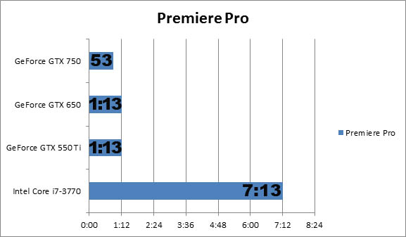 nVidia GeForce GTX 750