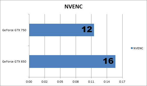 NVENC 2.0