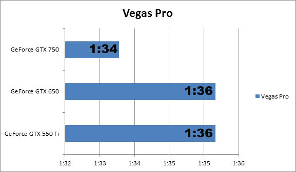 nVidia GeForce GTX 750