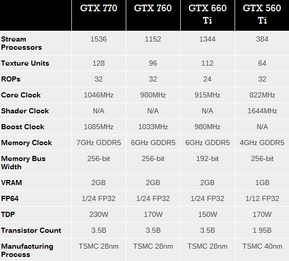 GeForce GTX 760