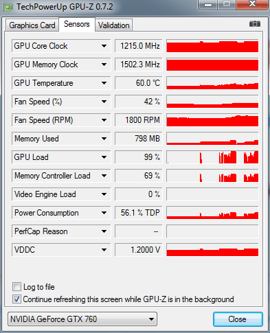 Gigabyte GV-N760OC-2GD