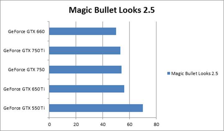 nVidia GeForce GTX 750 Ti