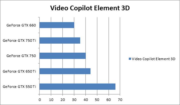 nVidia GeForce GTX 750 Ti