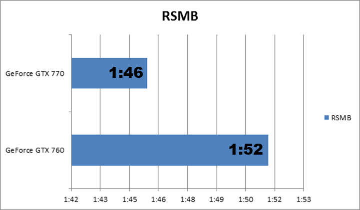 nVidia GeForce GTX 770