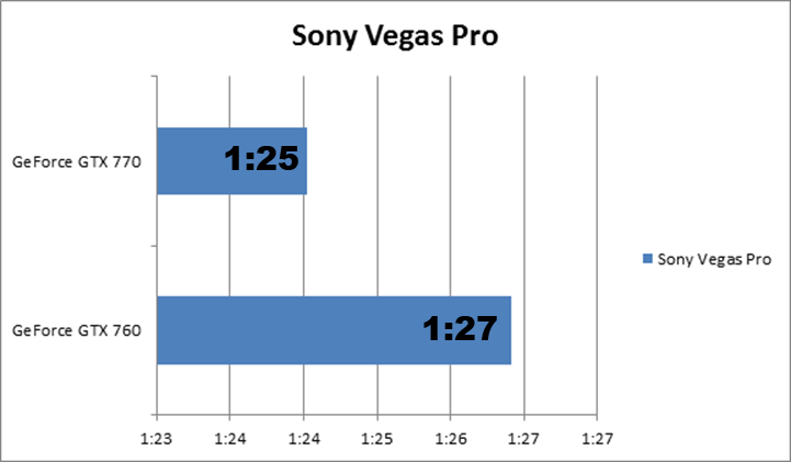 nVidia GeForce GTX 770