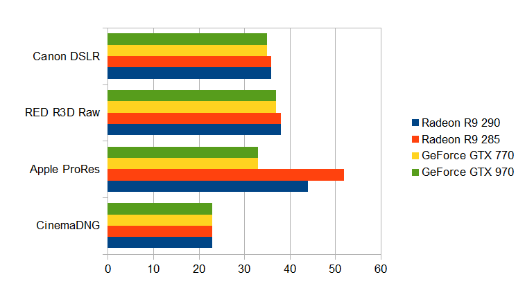 nVidia GeForce GTX 970