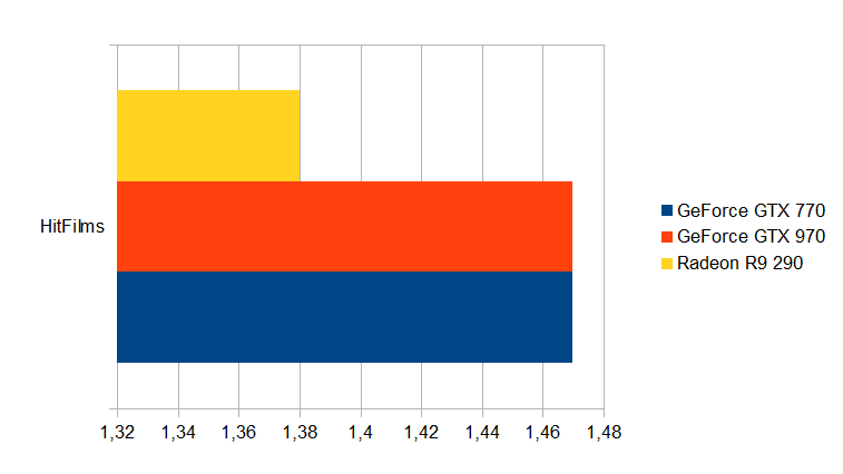 ASUS STRIX-GTX970-DC2OC-4GD5