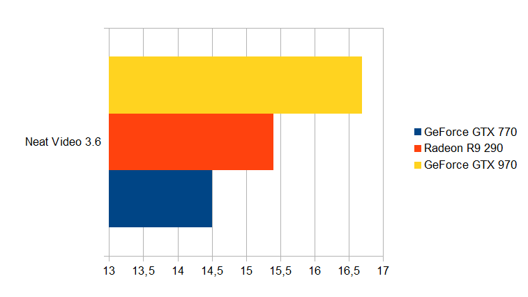 nVidia GeForce GTX 970