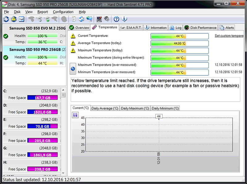 Hard Disk Sentinel