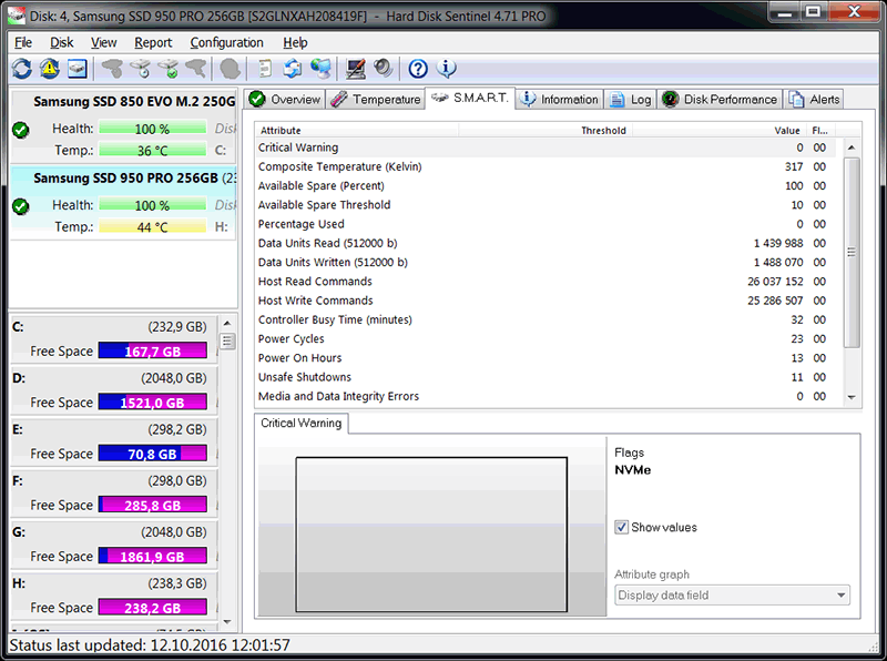 Hard Disk Sentinel