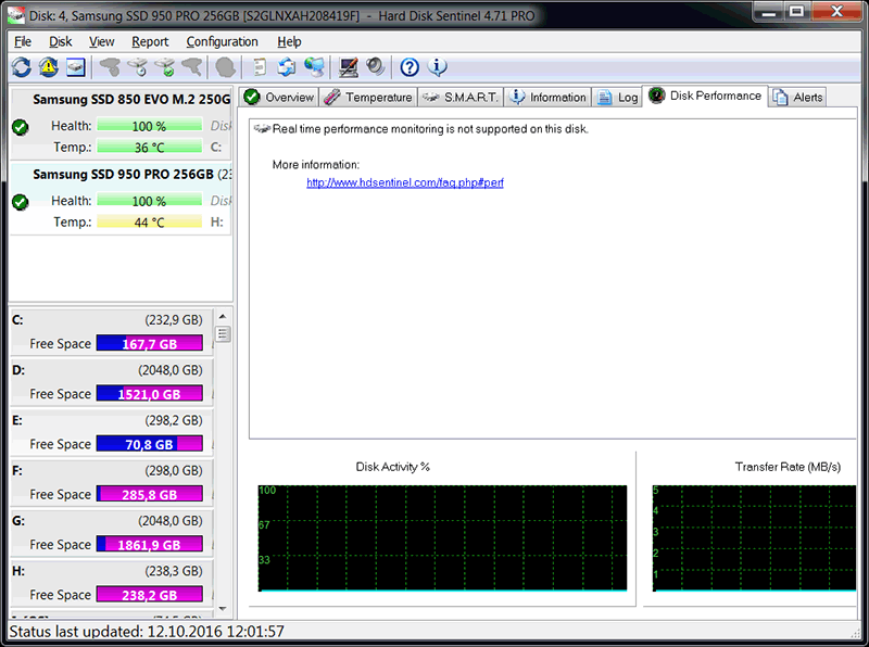 Hard Disk Sentinel