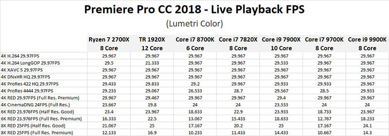 Adobe Premiere Pro CC 2018.1.2 (12.1.2.69)