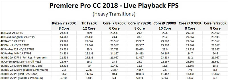 Adobe Premiere Pro CC 2018.1.2 (12.1.2.69)