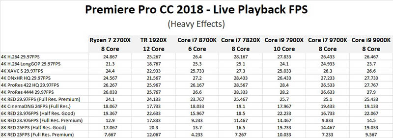 Adobe Premiere Pro CC 2018.1.2 (12.1.2.69)