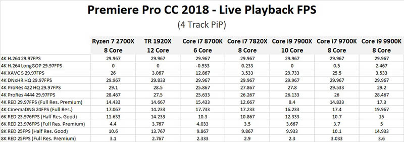 Adobe Premiere Pro CC 2018.1.2 (12.1.2.69)