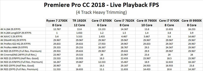 Adobe Premiere Pro CC 2018.1.2 (12.1.2.69)