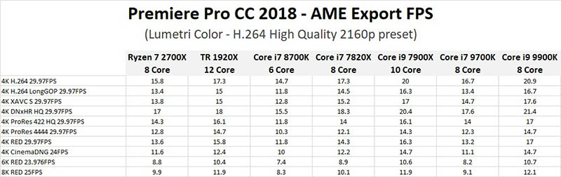 Adobe Premiere Pro CC 2018.1.2 (12.1.2.69)