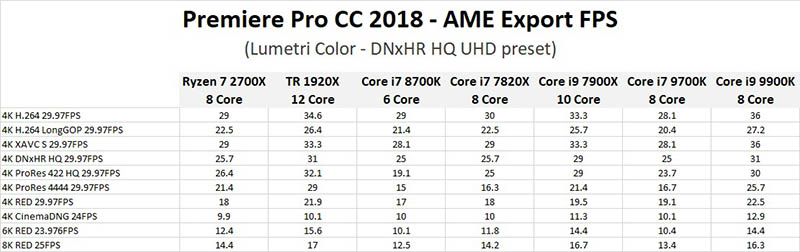 Adobe Premiere Pro CC 2018.1.2 (12.1.2.69)