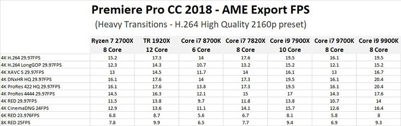 Adobe Premiere Pro CC 2018