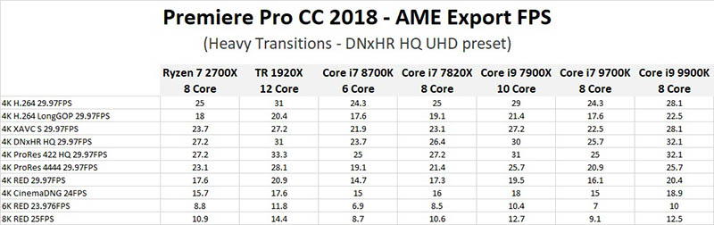 Adobe Premiere Pro CC 2018.1.2 (12.1.2.69)