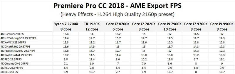 Adobe Premiere Pro CC 2018.1.2 (12.1.2.69)