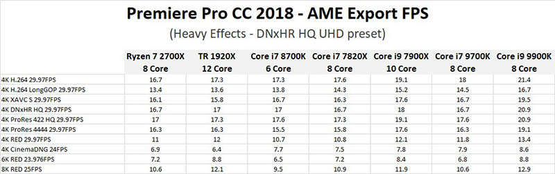 Adobe Premiere Pro CC 2018.1.2 (12.1.2.69)