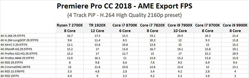 Adobe Premiere Pro CC 2018.1.2 (12.1.2.69)