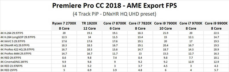 Adobe Premiere Pro CC 2018.1.2 (12.1.2.69)