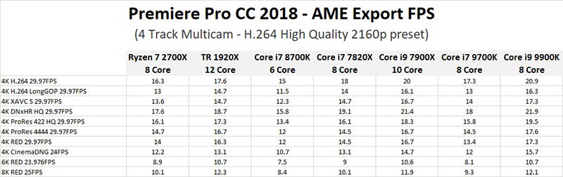 Adobe Premiere Pro CC 2018.1.2 (12.1.2.69)