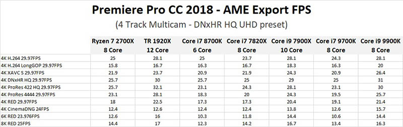 Adobe Premiere Pro CC 2018.1.2 (12.1.2.69)