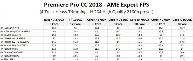 Adobe Premiere Pro CC 2018.1.2 (12.1.2.69)