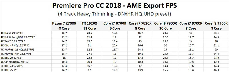 Adobe Premiere Pro CC 2018.1.2 (12.1.2.69)