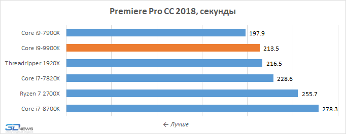 Intel Core i9-9900K