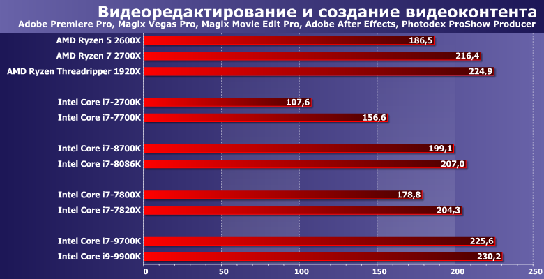 Intel Core i9-9900K