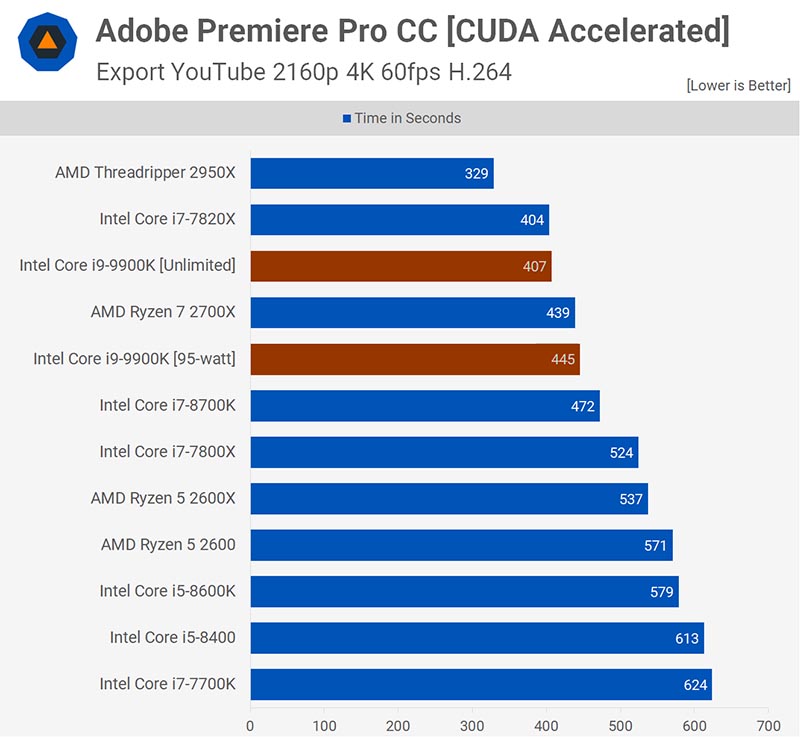 Adobe Premiere Pro CC 2019