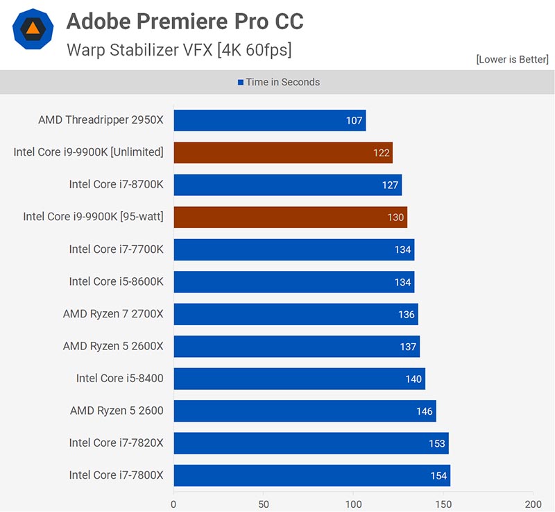 Adobe Premiere Pro CC 2019