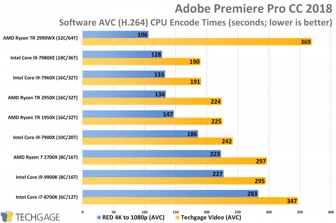 Adobe Premiere Pro CC 2019