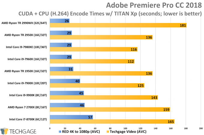 Adobe Premiere Pro CC 2019