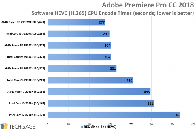 Adobe Premiere Pro CC 2019