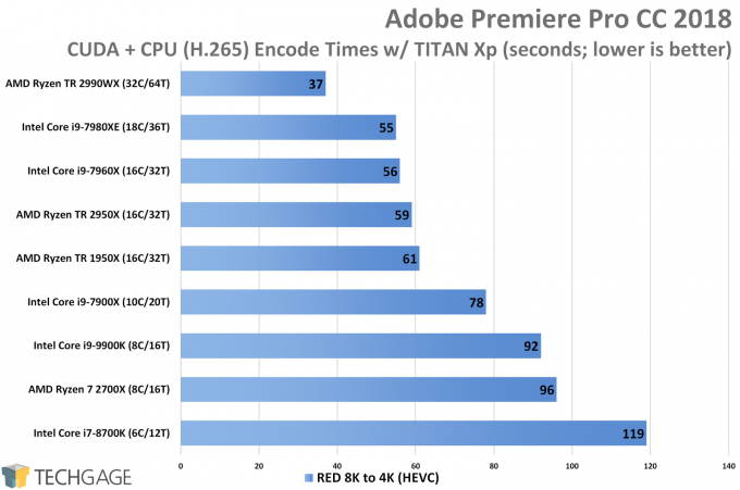 Adobe Premiere Pro CC 2019