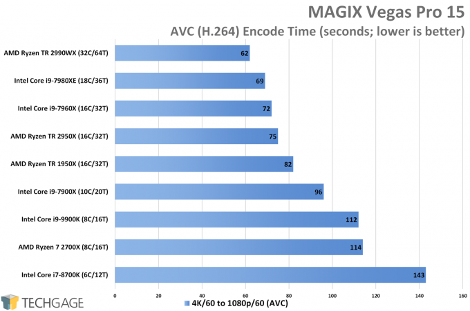 MAGIX Vegas Pro 15