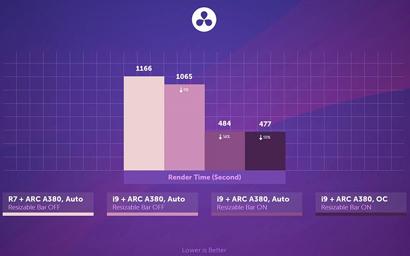 Intel Arc A380